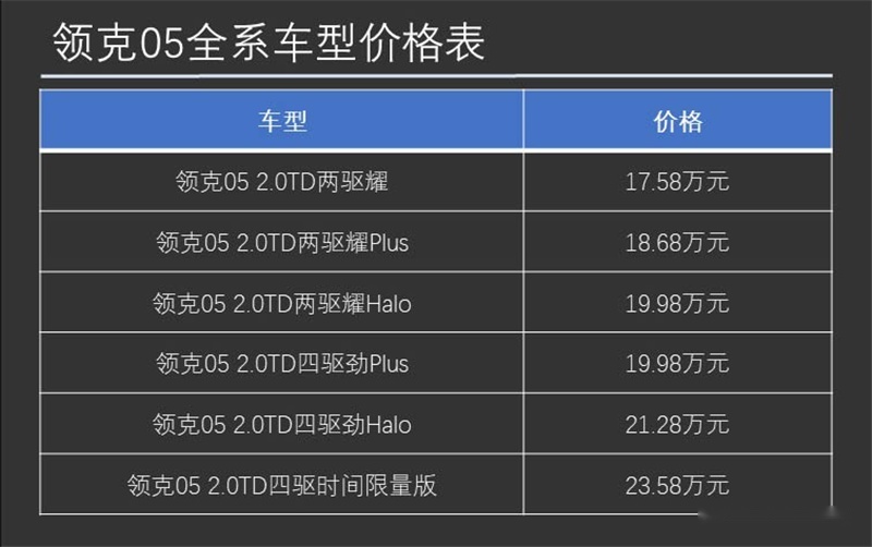 20万落地选哪款？领克05购买指南告诉你