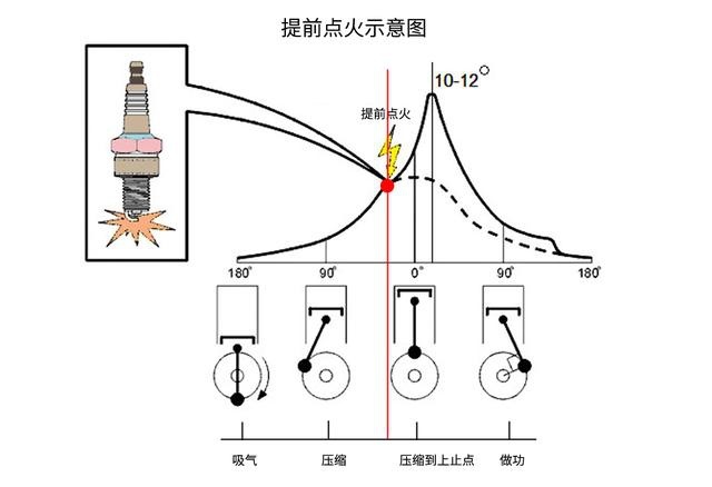 关于汽油标号，你应该知道的5个真相
