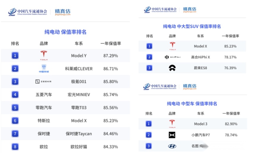 27国宣布停售燃油车 媒体：特斯拉让燃油车加速谢幕