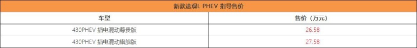 加量不加价！ 2020款大众途观L PHEV上市 售26.5