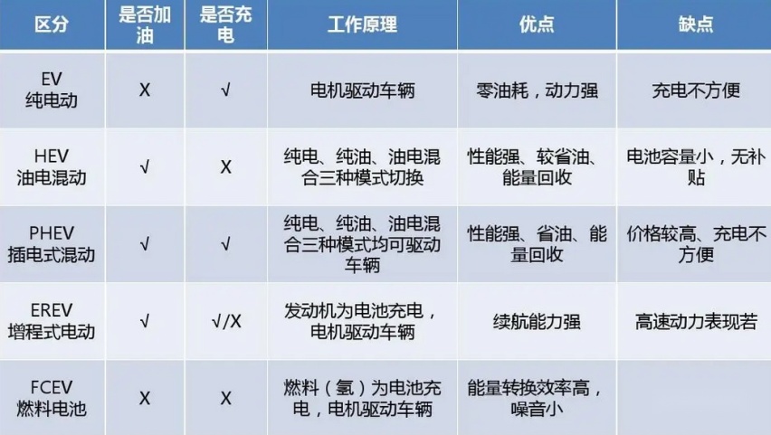 人民的混合动力车？五菱推出星辰HEV车型
