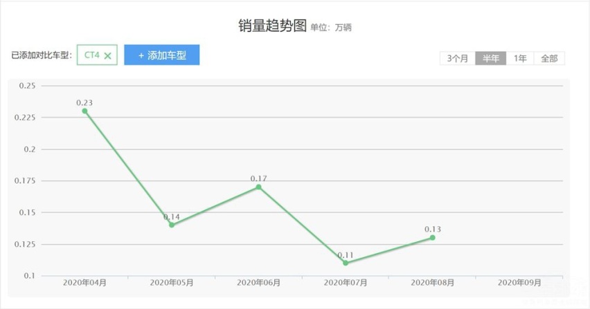 心疼凯迪拉克 两款运动好车却和速腾抢市场