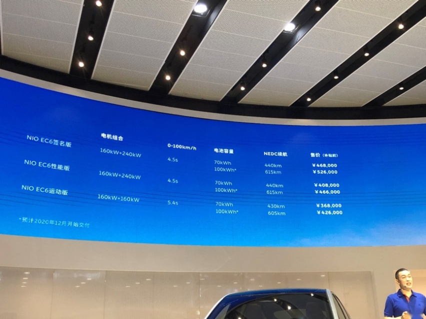 蔚来EC6成都车展上市，补贴前售36.8万元起，9月下旬交付