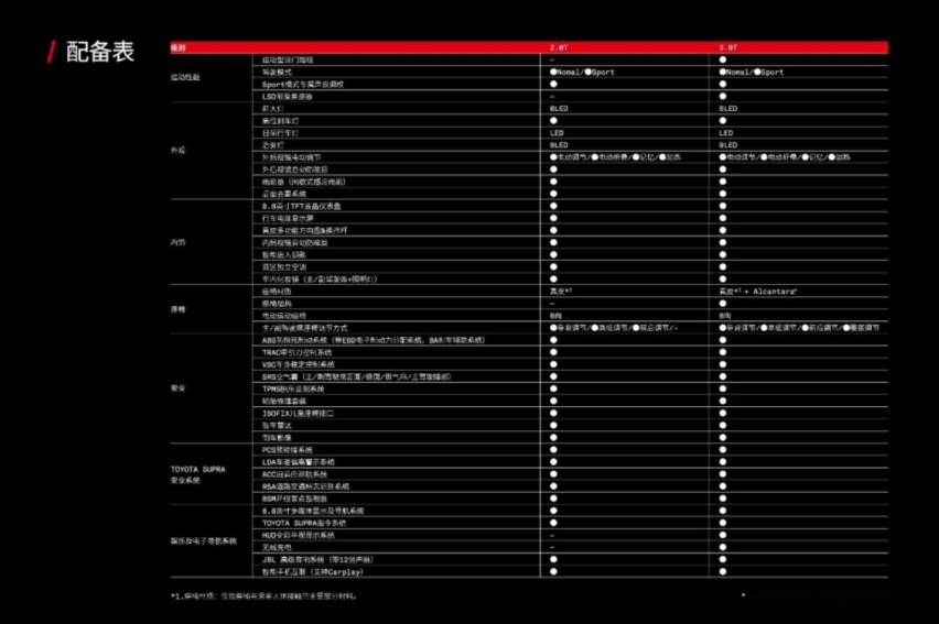 “性能粉”福音 丰田SUPRA公布售价/49.6万元起