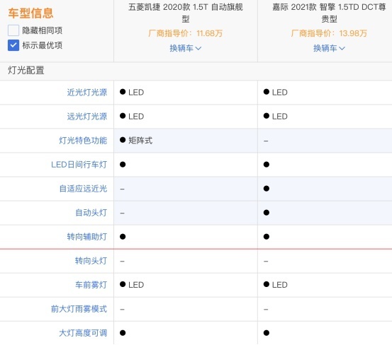 五菱凯捷vs吉利嘉际，客观分析5点，谁更适合日常家用？怎么选