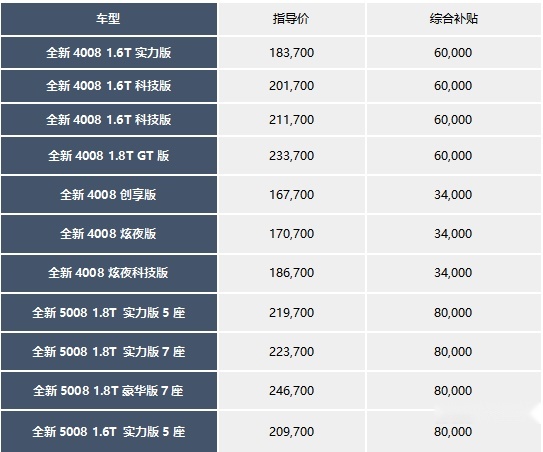 标致最强购车补贴来临！全系SUV家族至高综合优惠补贴8万