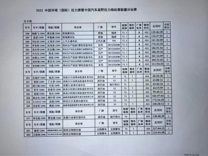 2023环塔，再见！2024环塔，不见不散！
