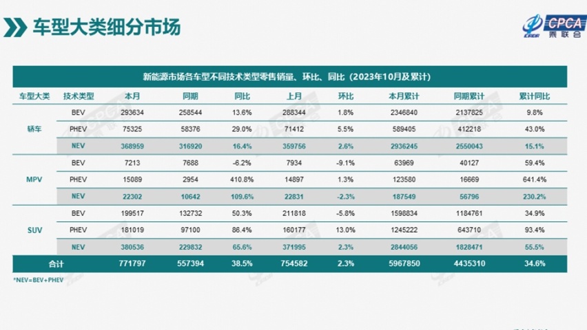 11月销近2万台，比亚迪海豹凭啥快速领跑车型轿车市场？