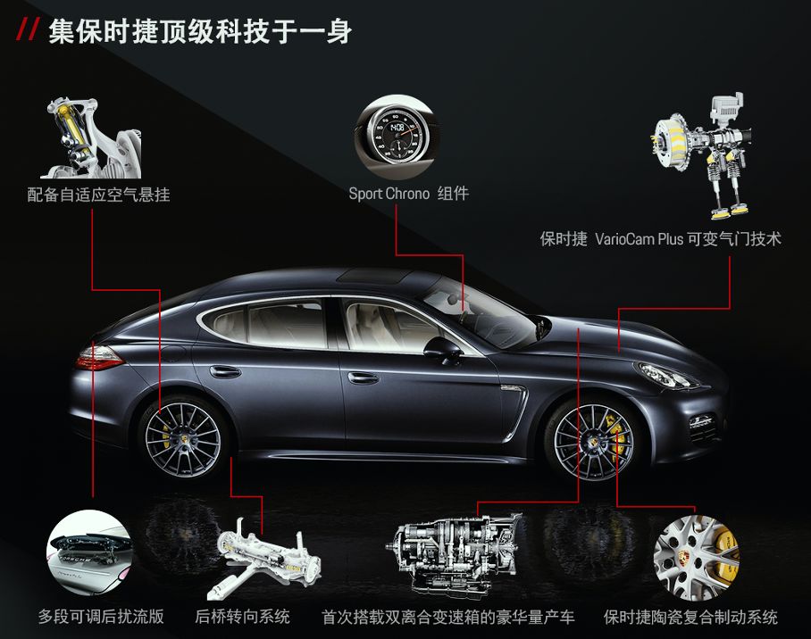 配置全面升级，保时捷推出Panamera 十周年纪念版车型