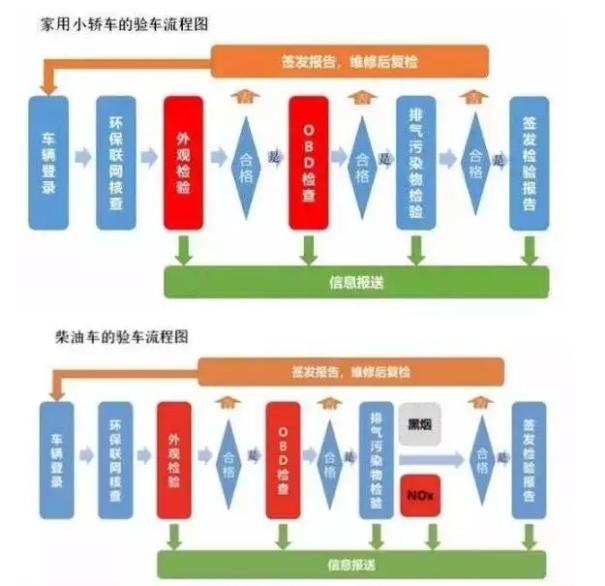 年检费调整 使用电子标志 2020年汽车界还有什么“幺蛾子”
