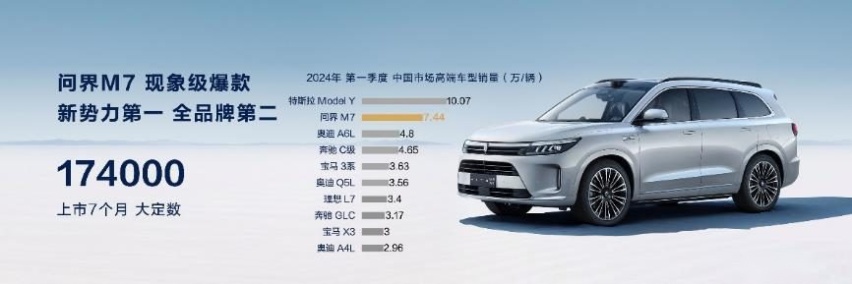 华为春季发布会，智界S7、华为MateBook X Pro焕新亮相