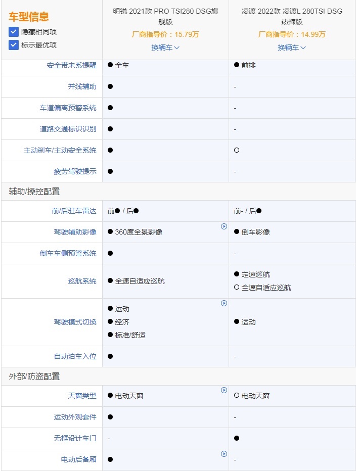 上市惹争议，低配的钱就能买到明锐Pro的高配，你选谁？