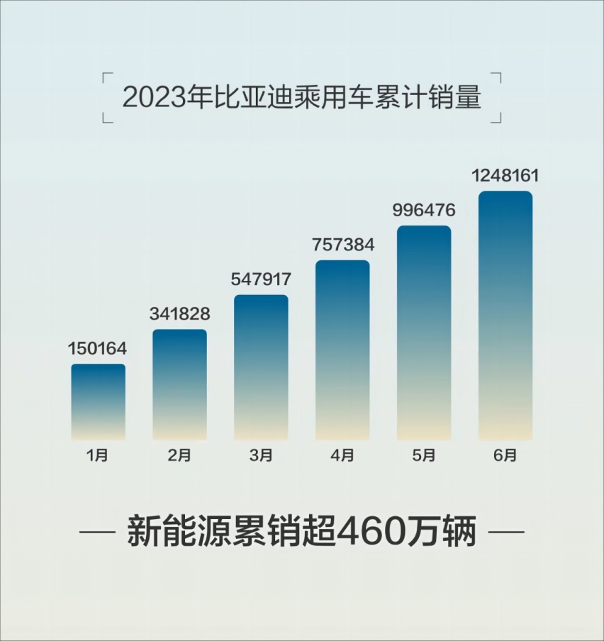 新能源半年考 哪些厂家交出了优异答卷？