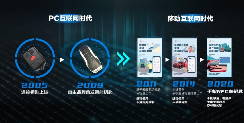 拓展“空手出行” 比亚迪汽车未来或标配手机 NFC 车钥匙