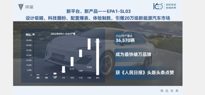 深蓝速度让信心加码 2022长安深蓝伙伴大会圆满收官