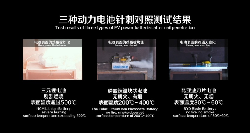 同为磷酸铁锂，比亚迪刀片电池究竟特殊在哪？