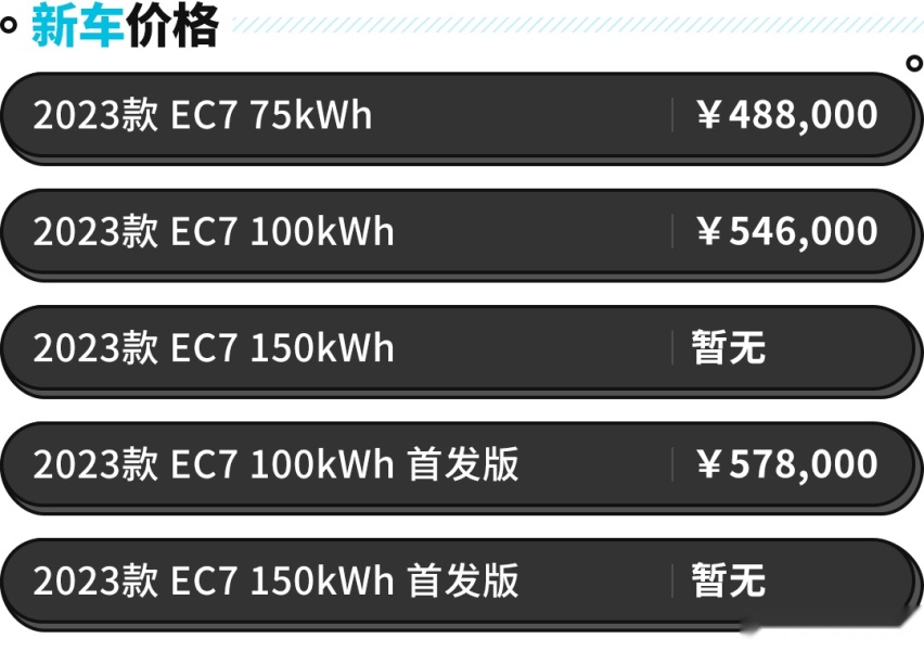 破百不到4秒/人均大屏AR？蔚来昨晚玩了波大的 不止全新ES8！