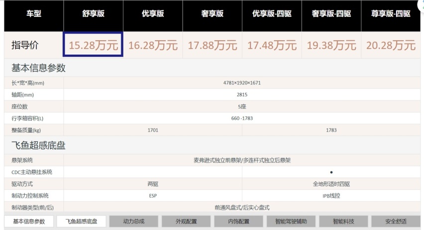星途瑶光正式上市，对比长安UNI-K，15万家用选谁更香？