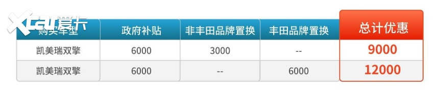 广州购广汽丰田 最高补贴2.3万！