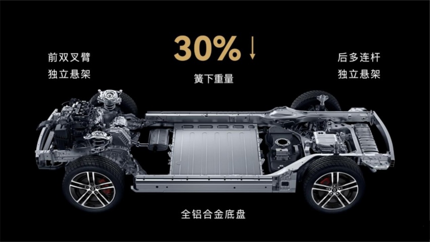 涂装艺术与问界M5的完美融合，曙光黄引领今冬潮流