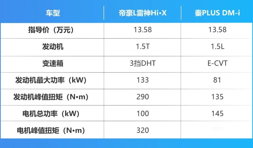 国产混动技术扎堆发布，丰田和本田都要甘拜下风？