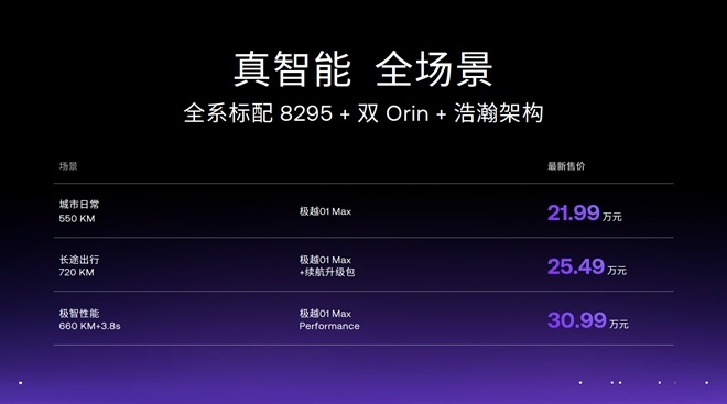 极越01全系下调3万 最低起售价仅21.99万