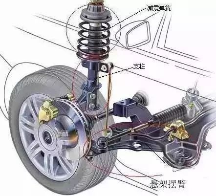 为何车子开着开着就“歪了”？有这些造成跑偏的原因