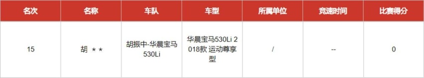 售价超50万，自动紧急制动比赛得0分，宝马也高价低