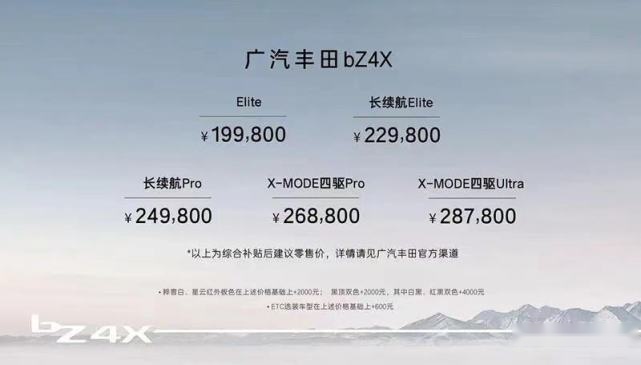 热车热选——广汽丰田bZ4X选车配置推荐