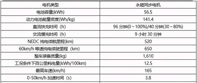 有品质有性能价格亲民 试驾北京现代名图纯电动