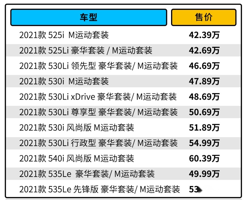 中期改款5系车展上市  竟然要感谢对手的设计？
