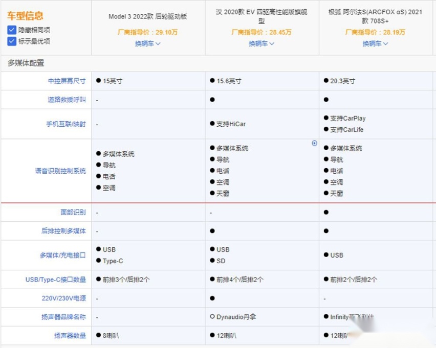 纯电轿车怎么选 特斯拉一定是最优选吗？