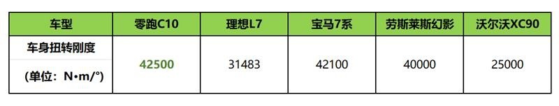 12.88万元起，零跑C10正式上市