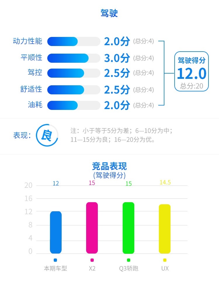 最便宜的奔驰SUV，开上倍有面，空间有惊喜？