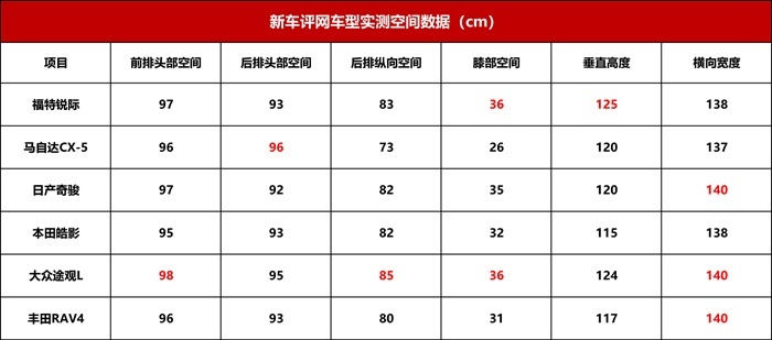一汽丰田RAV4超深度车评：不是所有的传奇都能延续传奇