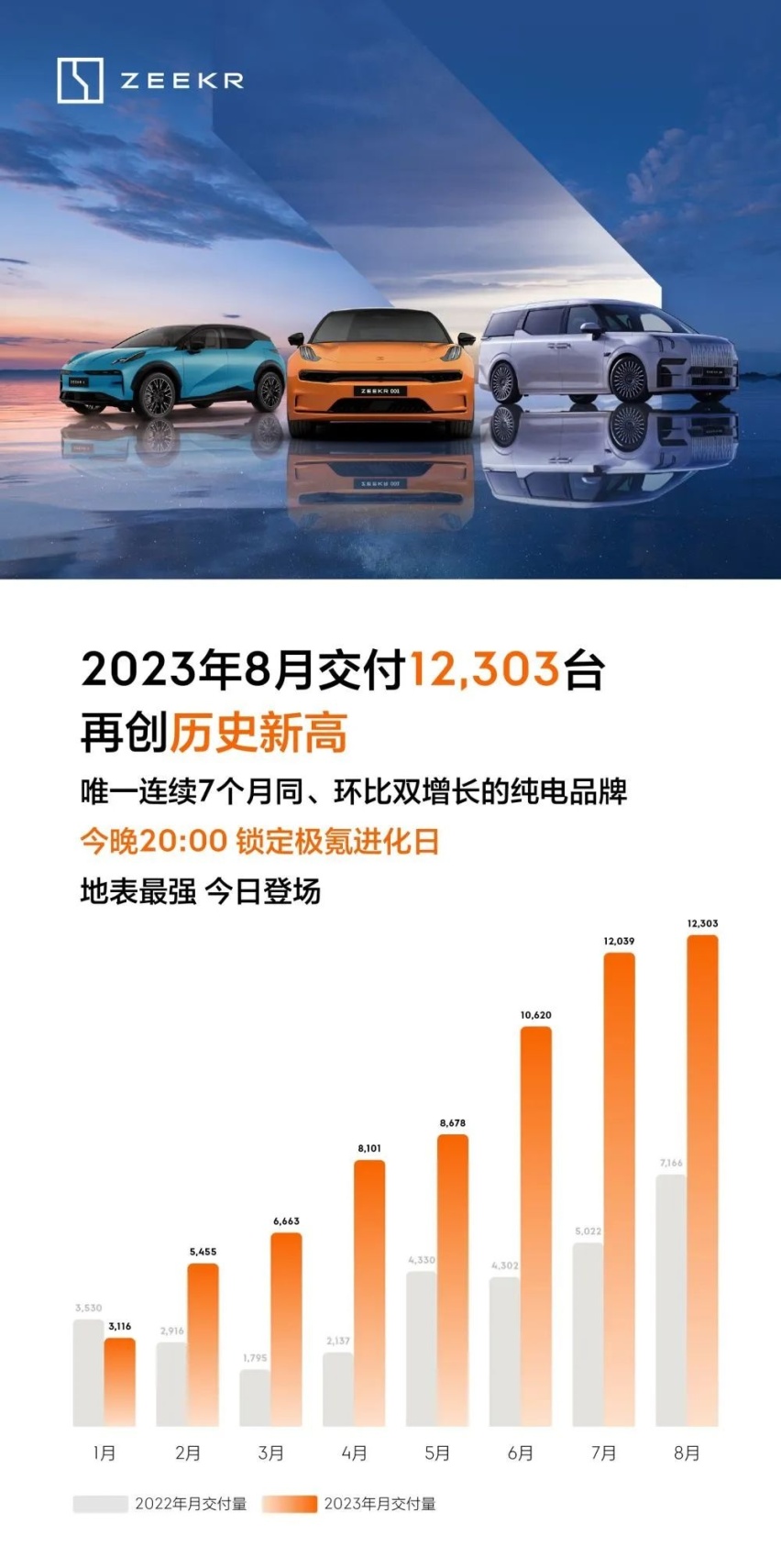8月新能源销量：金九银十前的平静？