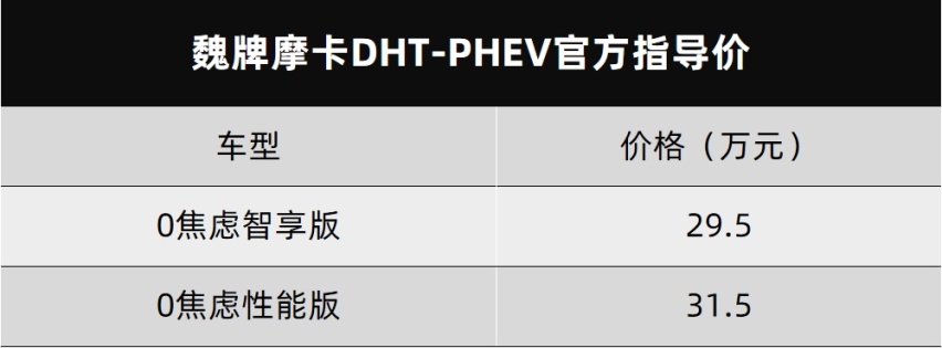 魏牌摩卡DHT-PHEV上市、国产宝马X5官图发布…丨今日车闻