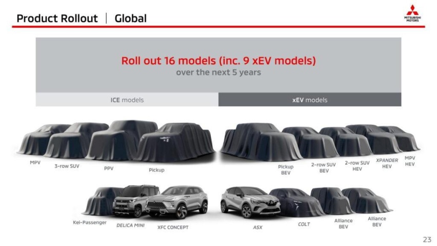 三菱汽车2023年推出6款新车型,其中两款或将国产