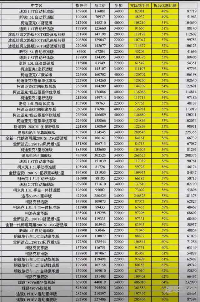 老车主要疯！国五车型大降价，新CC最高降5万