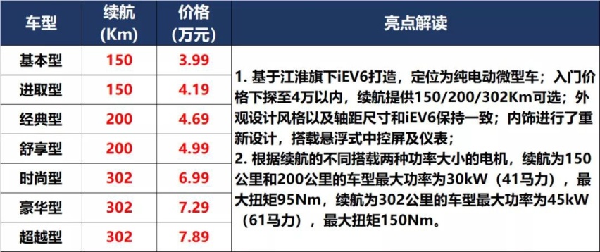 凯美瑞和P7上新，秦PLUS和UNI-K预售价满意吗？