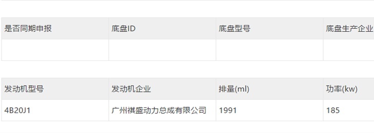 传祺全新GS8实车来了、比亚迪一波插混车申报…丨今日车闻