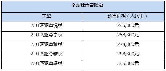 2023上海车展宝马X1还是“销量王”，受到新款林肯冒险家严峻挑战
