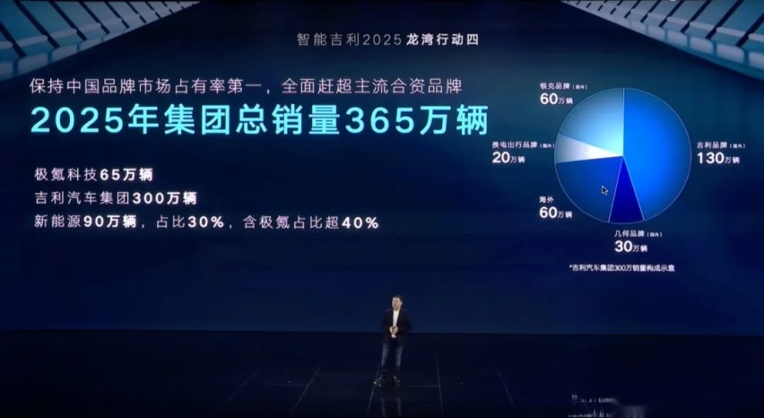 激进的「智能吉利2025」！李书福预定中国首富？