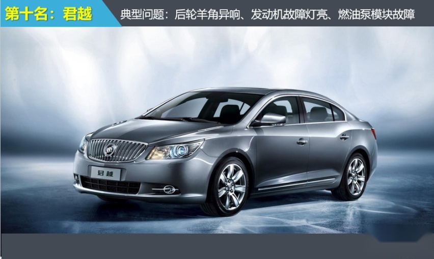 2024年前三季度中型车投诉指数排行：吃胎偏磨成投诉重灾区