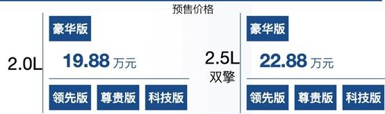 荣放玩狂野而威兰达玩居家，实拍解析丰田威兰达