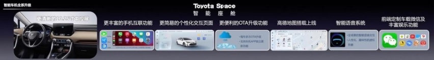 挚爱20载 全能超进化一汽丰田新RAV4荣放璀璨盛放