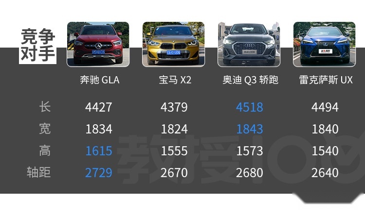 最便宜的奔驰SUV，开上倍有面，空间有惊喜？
