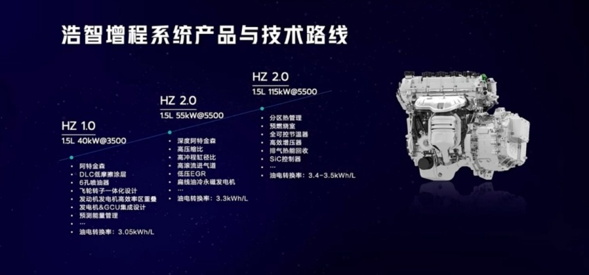 围绕超算、电驱、增程三大方面，哪吒汽车发布“浩智”技术品牌