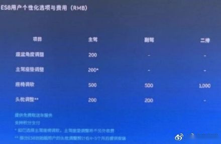 理想、蔚来连着两出“座椅门”，最该背锅的是谁？