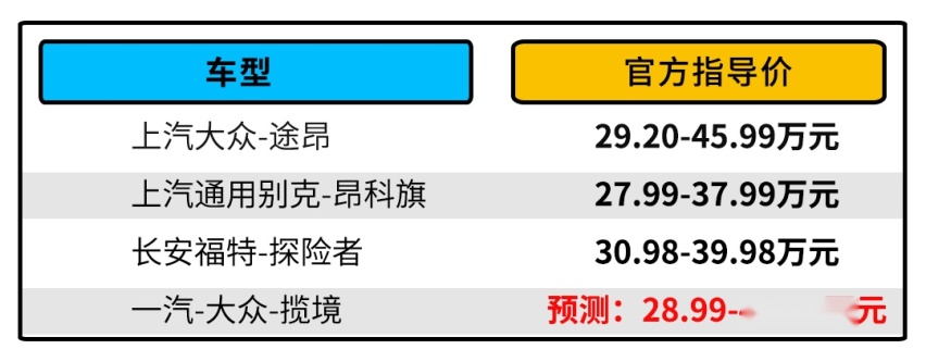 空间无敌 6/7座可选 全新大众揽境到店实拍